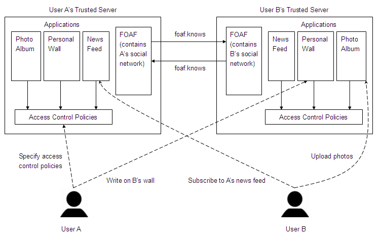 general framework