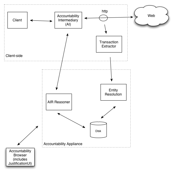 TAMI Architecture