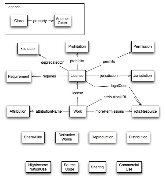 graphical representation of the CC schema